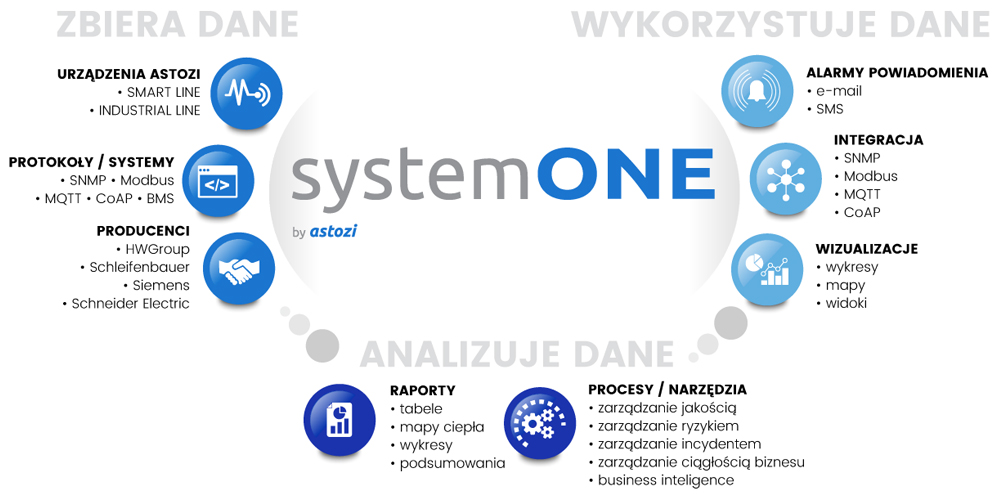 systemONE map